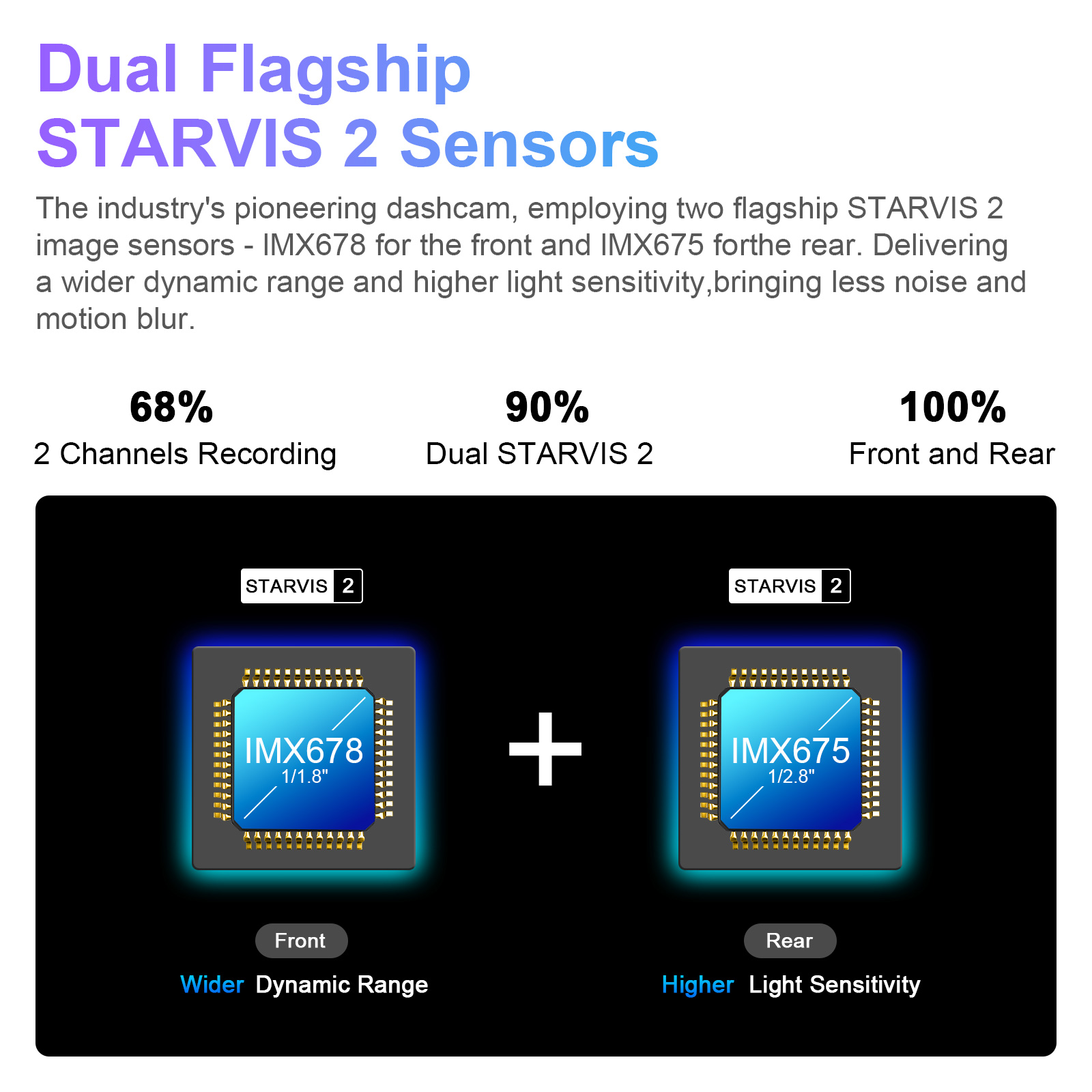 4Kドライブレコーダー STARVIS 2センサー BMW  - Dash Cam 4K Sony Starvis のレビューと価格