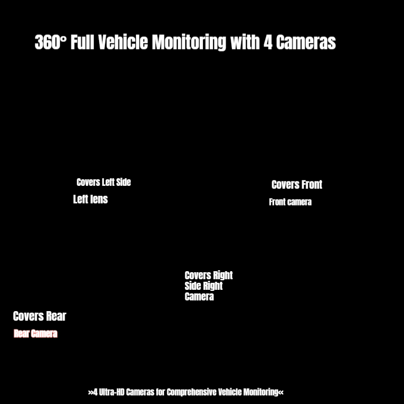 2K 1080P 4チャンネル 360度パノラマ 車載DVR - Dash Cam 2K Dual Lens のレビューと価格
