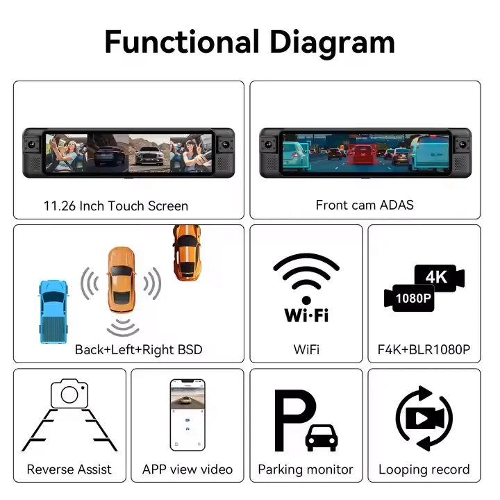 AOEDI ADAS 4チャンネルリアビューミラーダッシュカ - Dash Cam 360 Degree Panoramic のレビューと価格