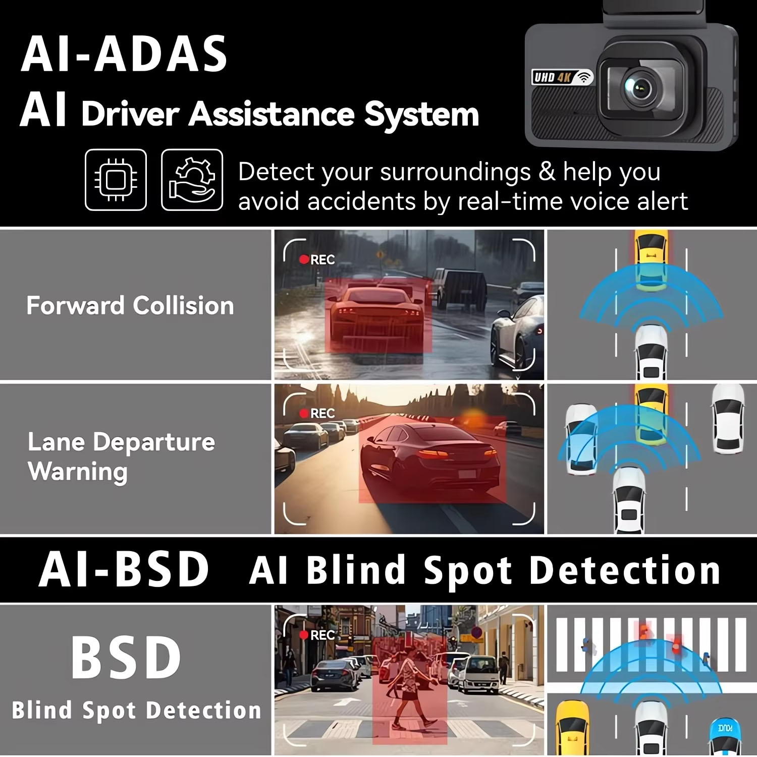 4K+2.5K ドライブレコーダー WIFI ADAS GP - Dash Cam 4K Sony Starvis のレビューと価格