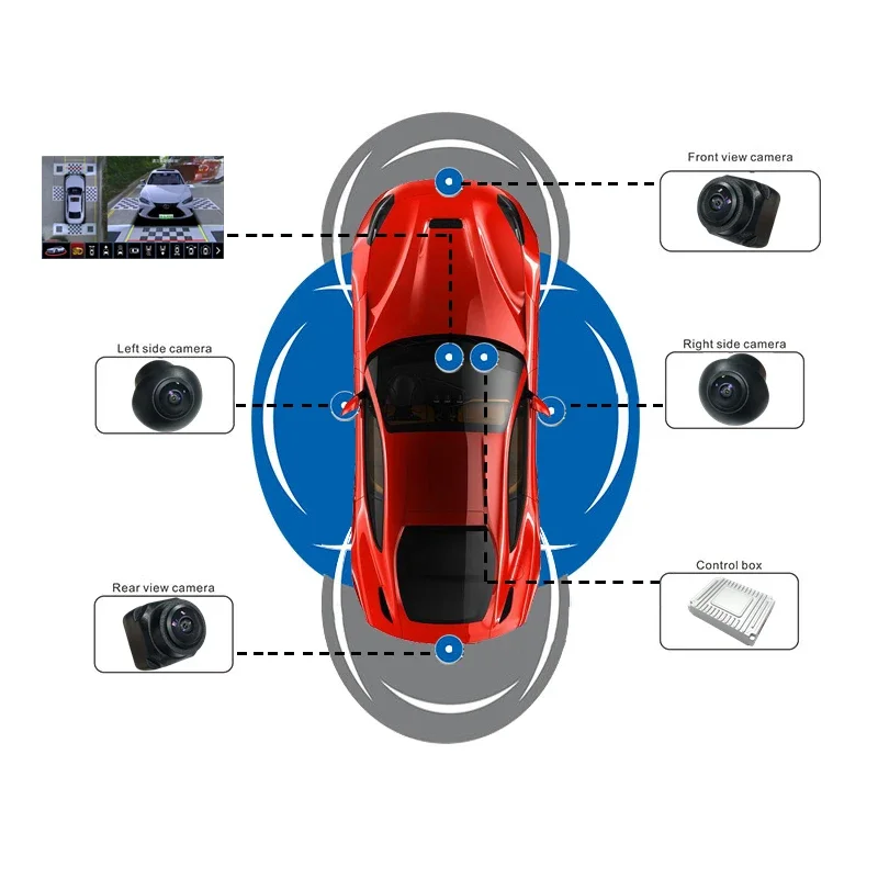 広角1080p 4カメラ360度車載カメラDVRダッシュカム - Dash Cam 360 Degree Panoramic のレビューと価格