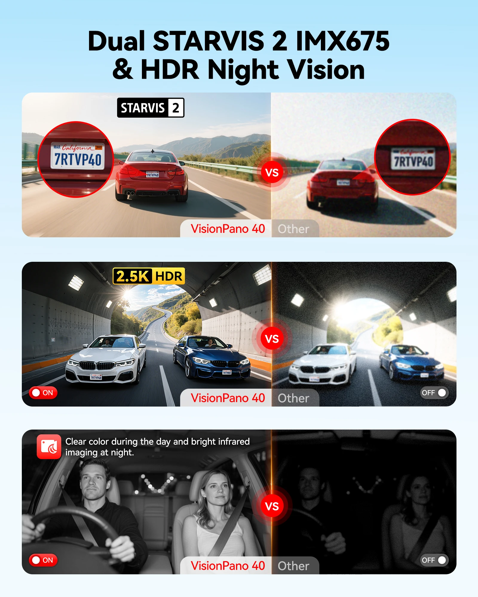 ディストリビューターVP40 2.5K*2+1080P*2  - Dual Dash Cam With Gps Wifi のレビューと価格